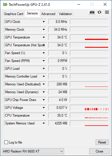 Gigabyte Radeon RX 6600 XT Gaming OC PRO v testu