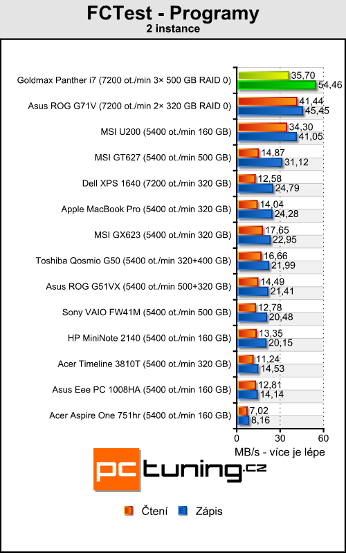 Goldmax Panther i7 - mobilní stroj s Core i7