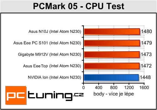 ASUS Eee Top ET1602 - Dotkněte se budoucnosti!