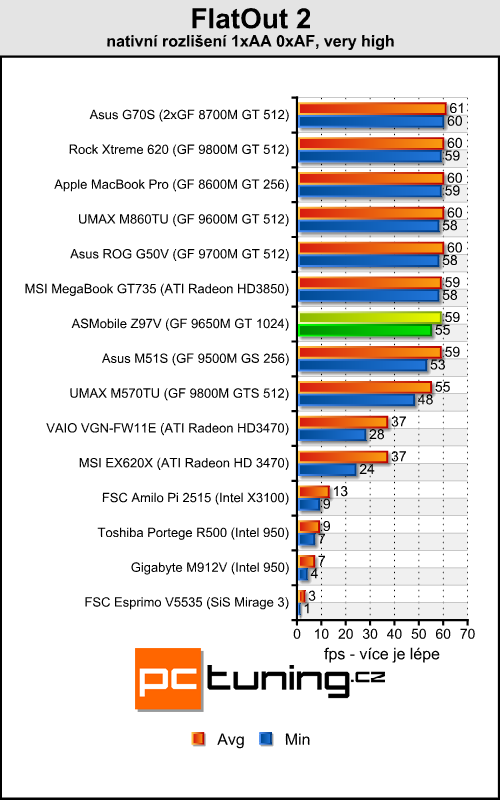 ASMobile Z97V - notebook (téměř) na přání