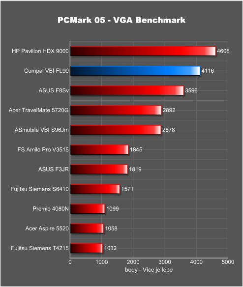 VBI není FBI aneb GeForce 8600M GT za slušný peníz