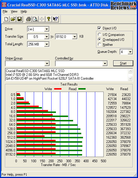 Crucial RealSSD-C300 je nejrychlejší SSD na trhu