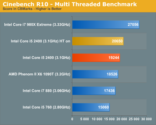 Intel Sandy Bridge otestován