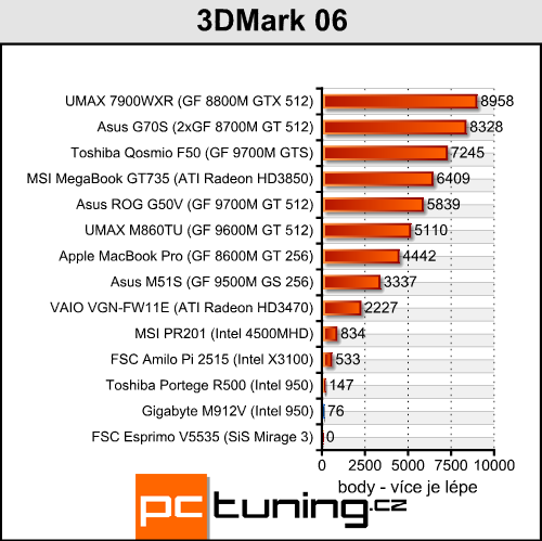 Gigabyte M912V - netbook nebo Tablet PC?