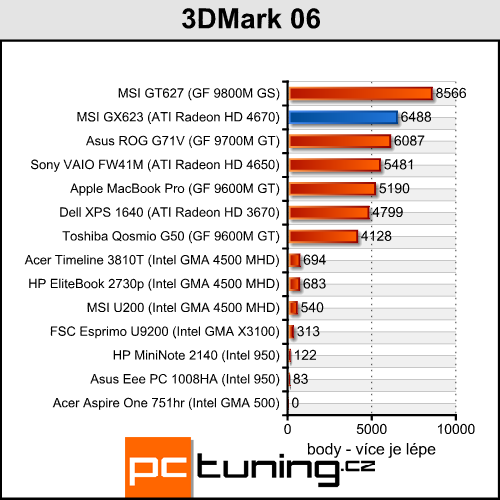 MSI GX623 - herní notebook za dvacítku