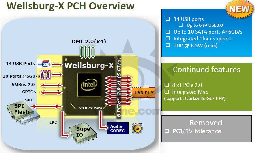 Intel Haswell-E: Konečně něco, co za to stojí!