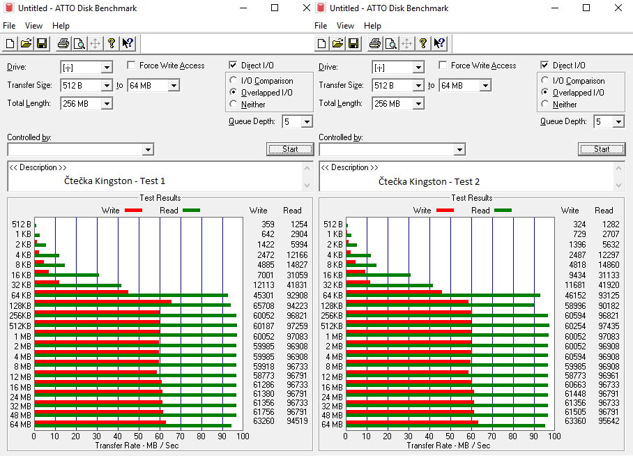 Test 64GB karet SD: 4× SDXC a 10× MicroSDXC 