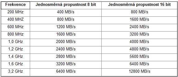 PCT speciál – jak jsem stavěl domácí server, závěrečný díl