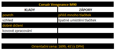 Velké srovnání nejprodávanějších herních myší