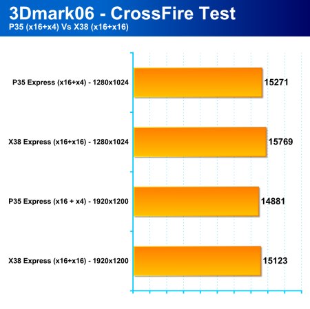 Intel X38 Express - nový high-end čipset Intelu je tady