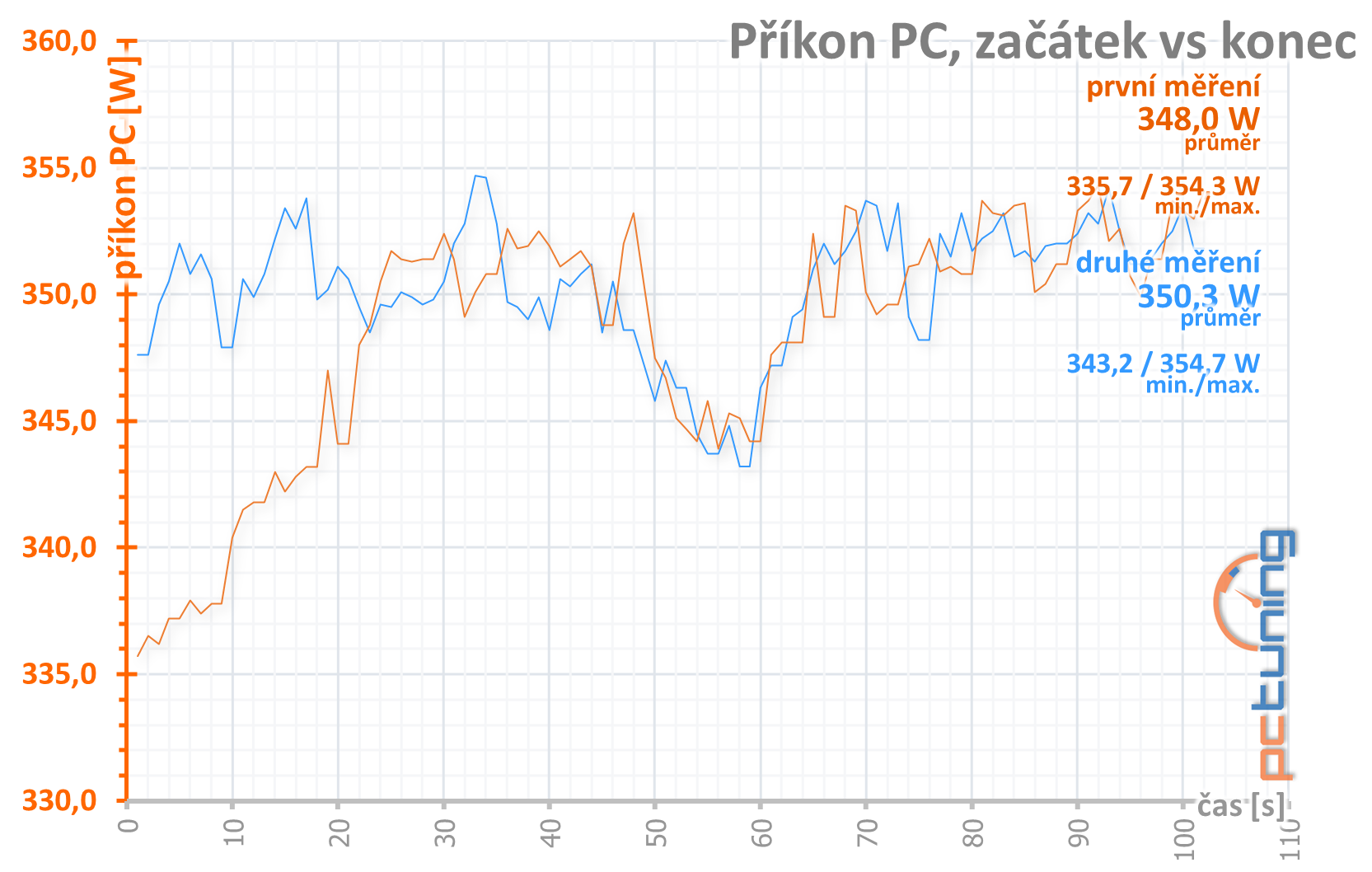 KFA2 GeForce RTX 2070 Super EX (1-Click OC) v testu