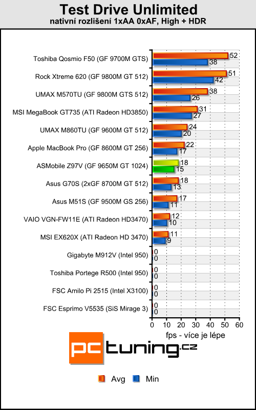 ASMobile Z97V - notebook (téměř) na přání