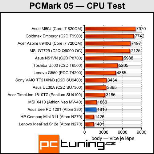 Asus Eee PC 1201 — dvoujádrový Atom přichází