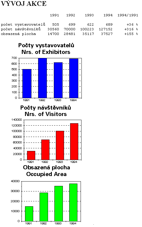 Invex v původní podobě skončil – zůstaly jenom odborné konference