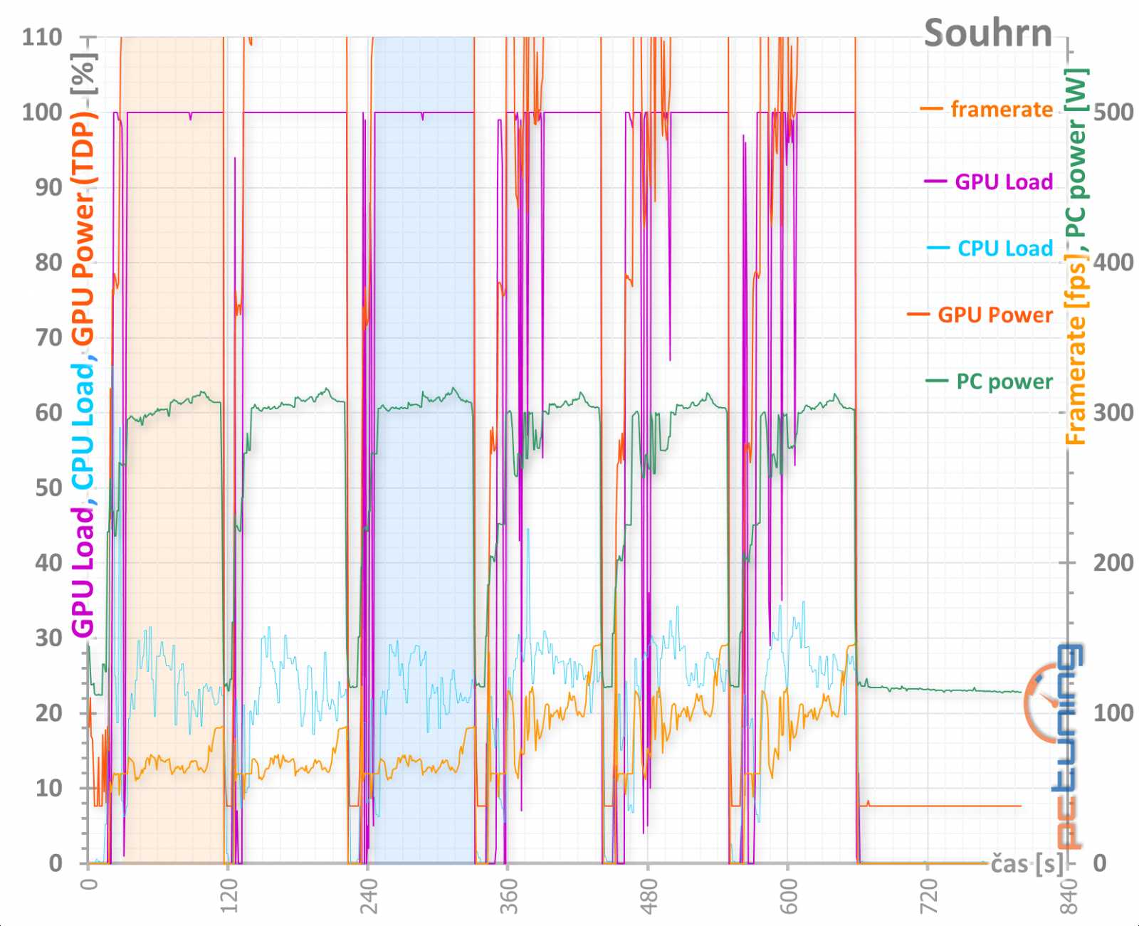 4 vs. 8 GB paměti na Sapphire Nitro+ Radeon RX 470 OC