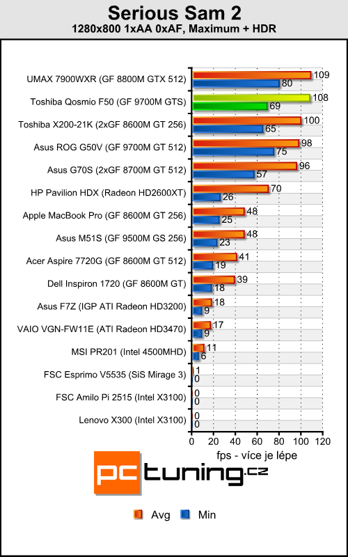 Toshiba Qosmio F50 - konečně solidní herní stroj