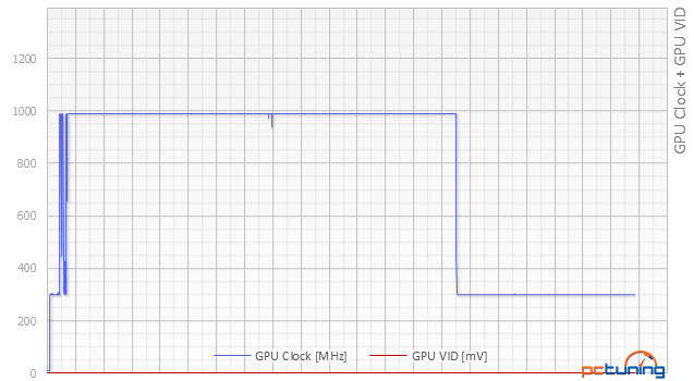 Asus R9 380 STRIX vs. Gainward GTX 960 Phantom v testu