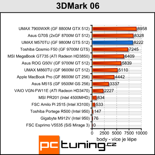 UMAX VisionBook M570TU - mobilní stroj pro hry