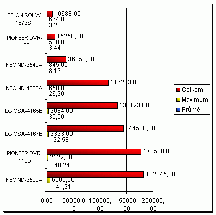 Mechanika LG GSA-4167B - starší model v novém kabátu?