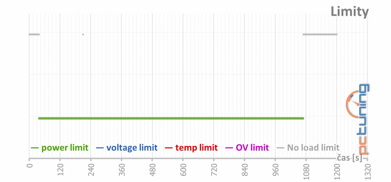 MSI GeForce RTX 2060 Ventus 6G OC: levná, ale dobrá