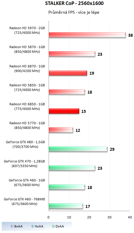 Sapphire Radeon HD 6850 – Král poměru cena výkon?