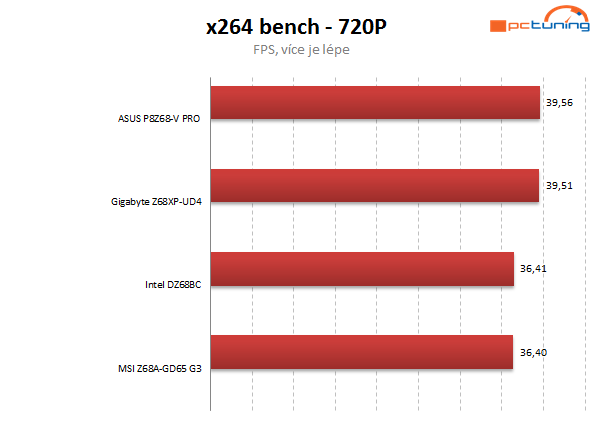 Asus, Gigabyte, Intel a MSI proti sobě – čtyři desky do 5 tisíc