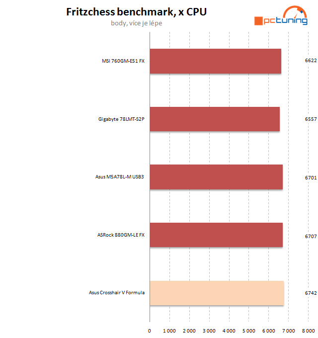 Velký test microATX desek pro procesory AMD – II. díl  