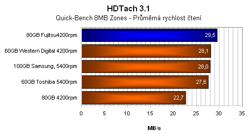 ASUS A6Km - notebook pro práci a občasné hraní?