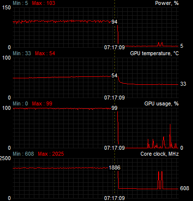 Výroba vodního bloku pro Gigabyte GTX 1070 Xtreme Gaming 