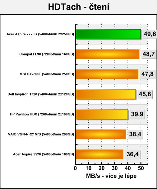 Acer Aspire 7720G - mobilní Penryn v testu