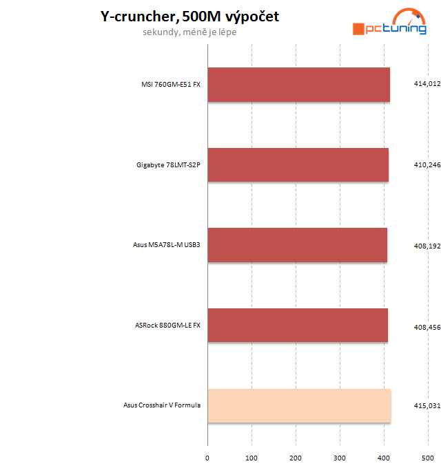 Velký test microATX desek pro procesory AMD – II. díl  