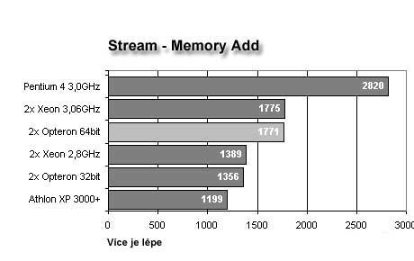 Opteron přichází: AMD vyráží do útoku