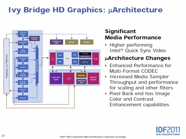 Ivy Bridge – 22 nm a 3D tranzistory už za půl roku v obchodech