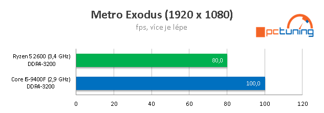 Intel Core i5-9400F proti Ryzenu 5 2600 testu