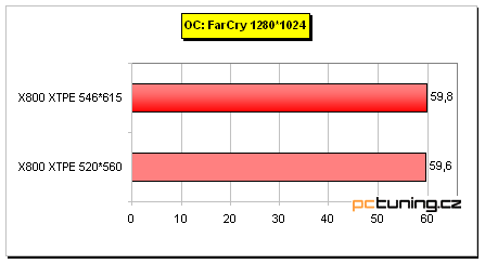 Asus AX 800XT: ATi Radeon X800 XT Platinum