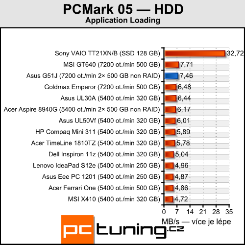 Asus G51J — Notebook s 3D displejem