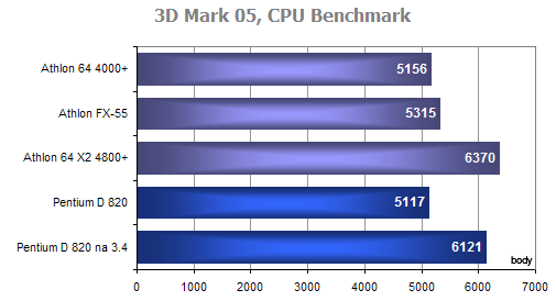 Postavte si dvouprocesorovou 64bit pracovní stanici