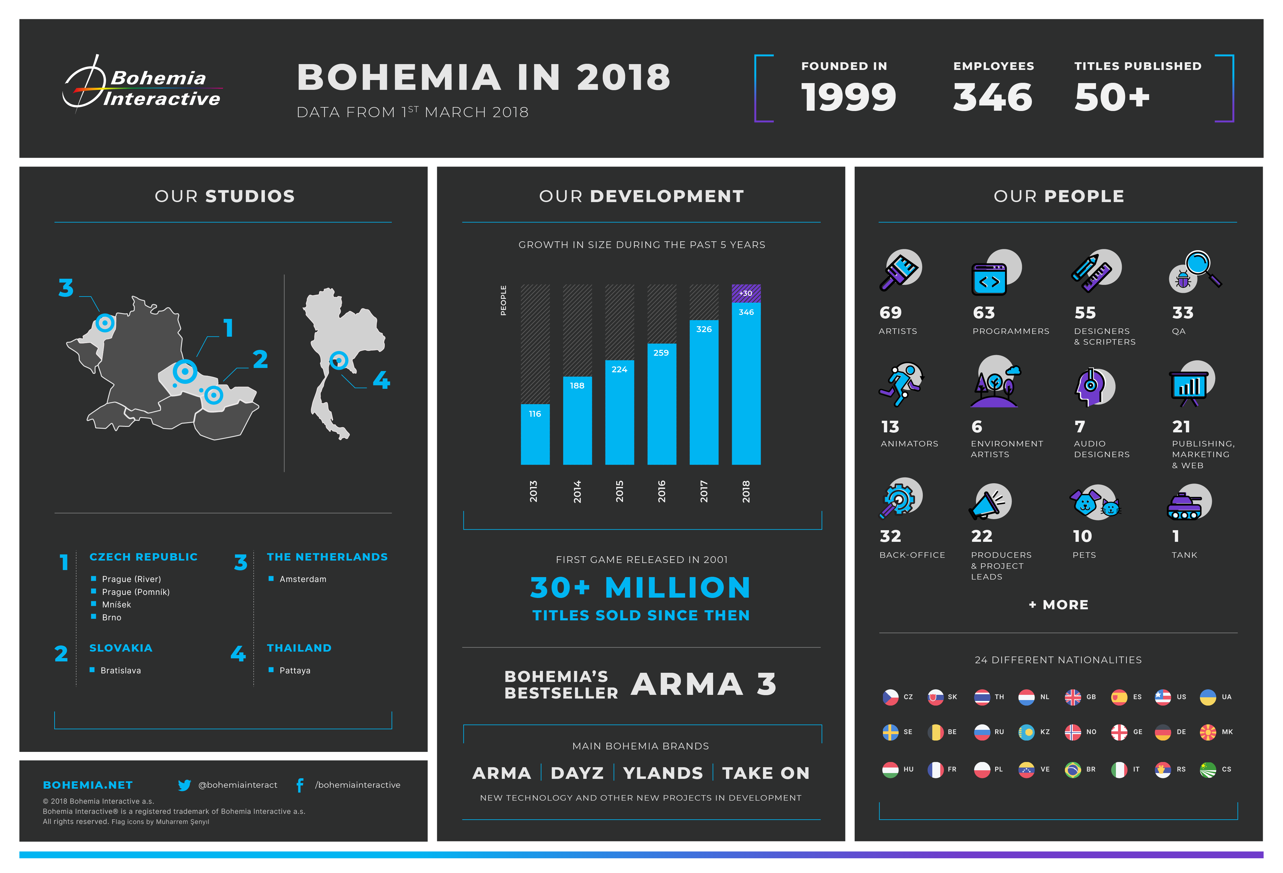 Pro ARMA 3 vyšlo DLC Tanks + infografika Bohemia Interactive