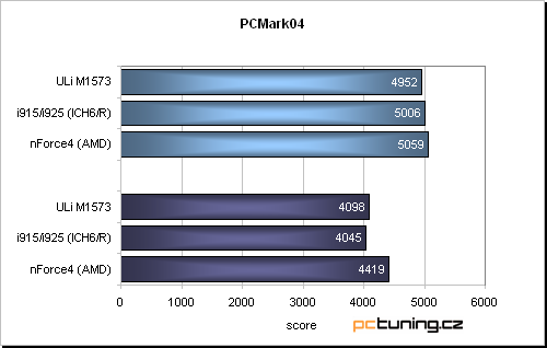 Asus P5RD1-V aneb základ s ATi Radeon Xpress 200 pro procesory Intelu (LGA775)