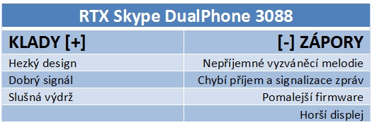 Test Skype telefonů – ušetří tisíce za měsíc, ale ty chybičky...