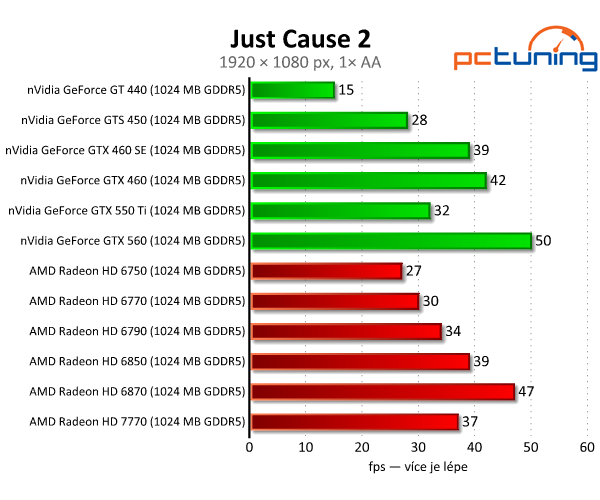 MSI Radeon HD 7770 — nový bojovník ve střední třídě