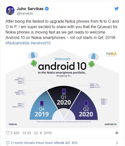  Nokia oznamuje příchod Androidu 10 na své smartphony