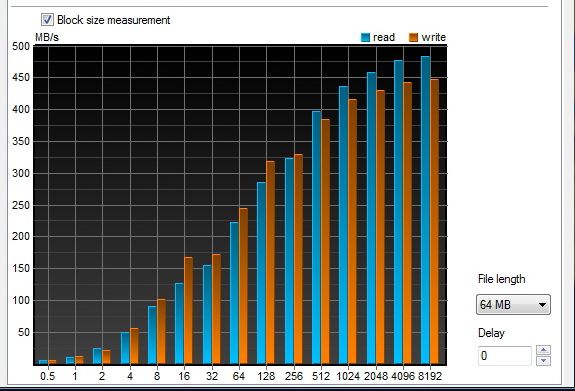 Intel 335 – exkluzivní test prvního SSD s novými 20nm čipy