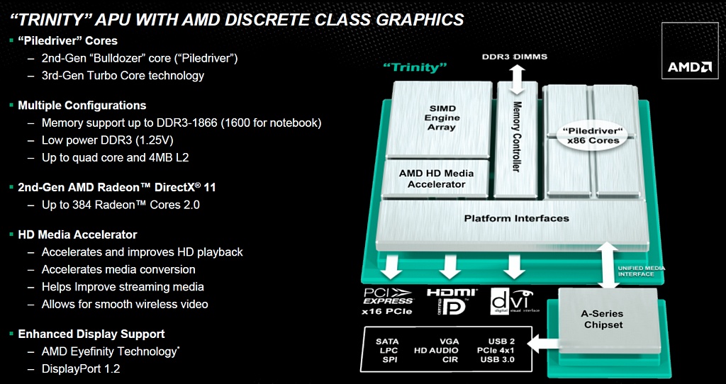 AMD Trinity – rozbor architektury a měření výkonu