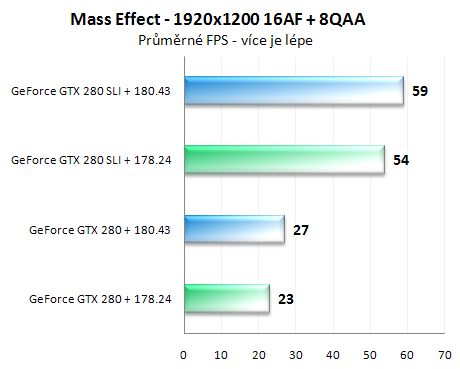 První pohled na ovladače GeForce 180