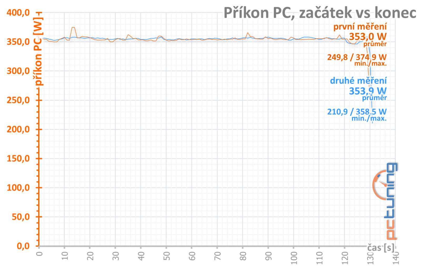 MSI GeForce RTX 2060 Super Armor OC v testu