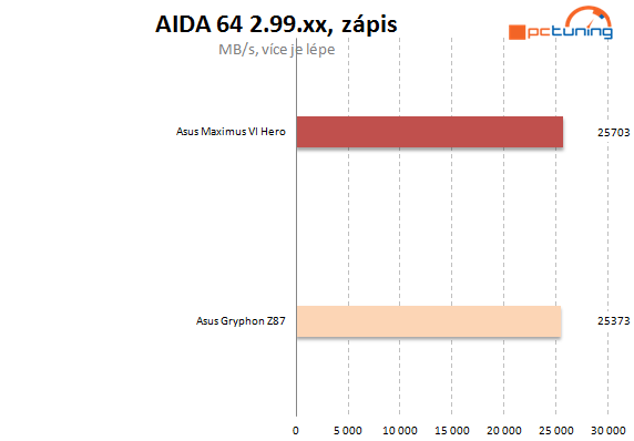 Asus Maximus VI Hero – špička na poli desek Z87