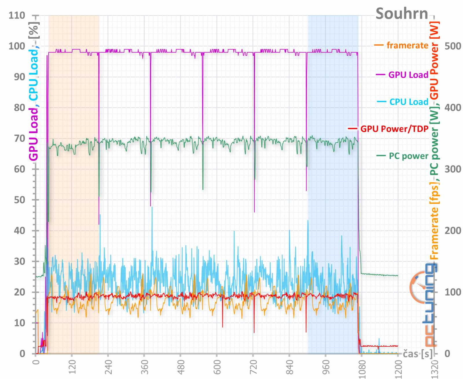 Asus ROG Strix GeForce RTX 2060 O6G Gaming v testu 