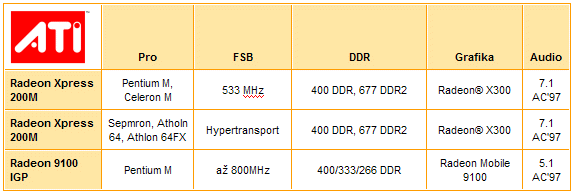 Notebooky - co byste před koupí měli vědět