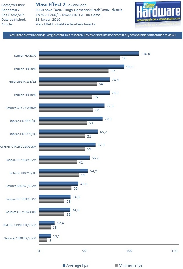 Radeon vs. GeForce - Bitva grafik v Mass Effect 2